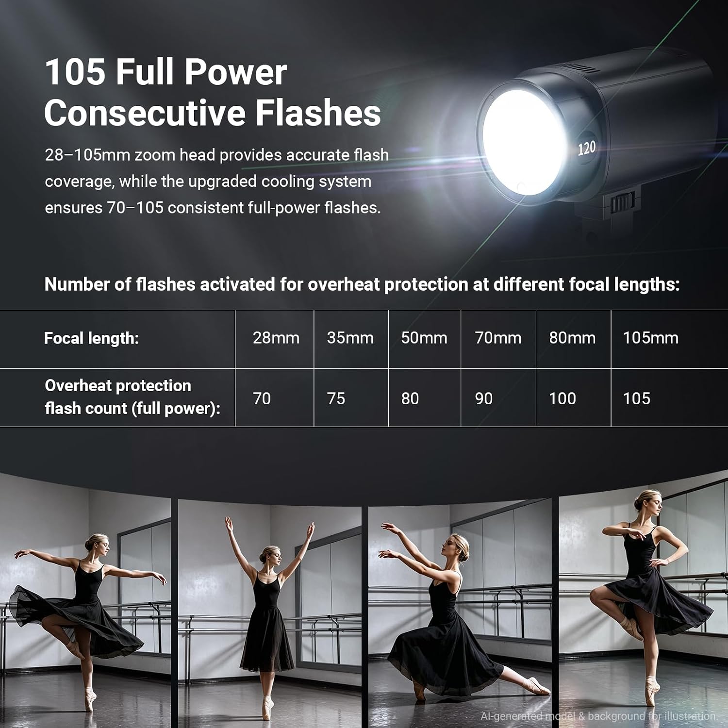 NEEWER Q120 120Ws 2.4G TTL แฟล - Portable Strobe Monolight บทวิจารณ์และราคา